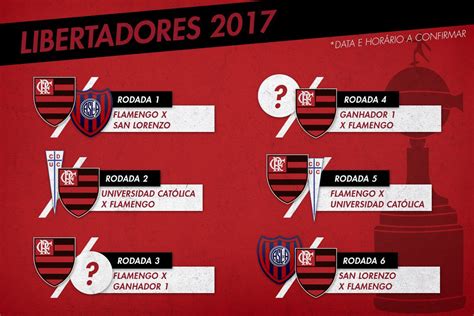 próximos jogos do grupo do flamengo na libertadores